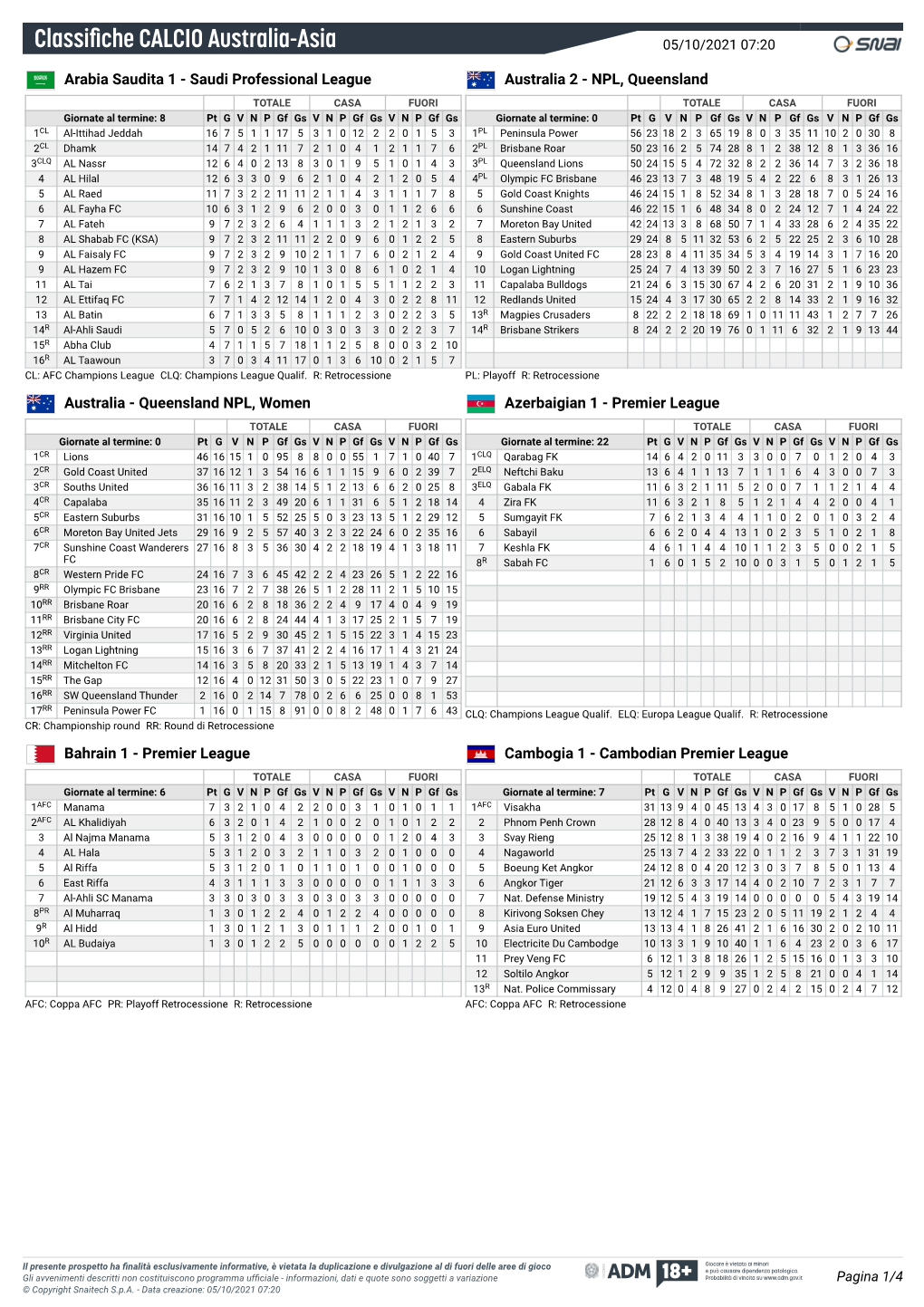 Classifiche CALCIO Australia-Asia