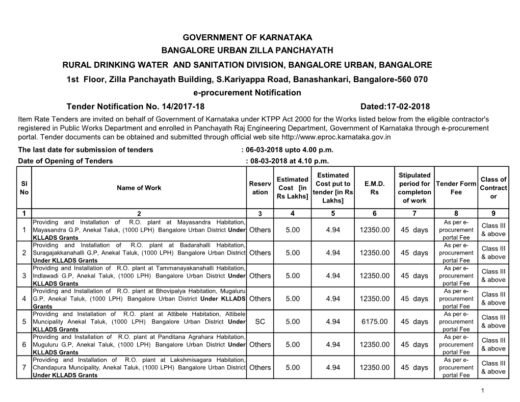 Government of Karnataka Bangalore Urban Zilla