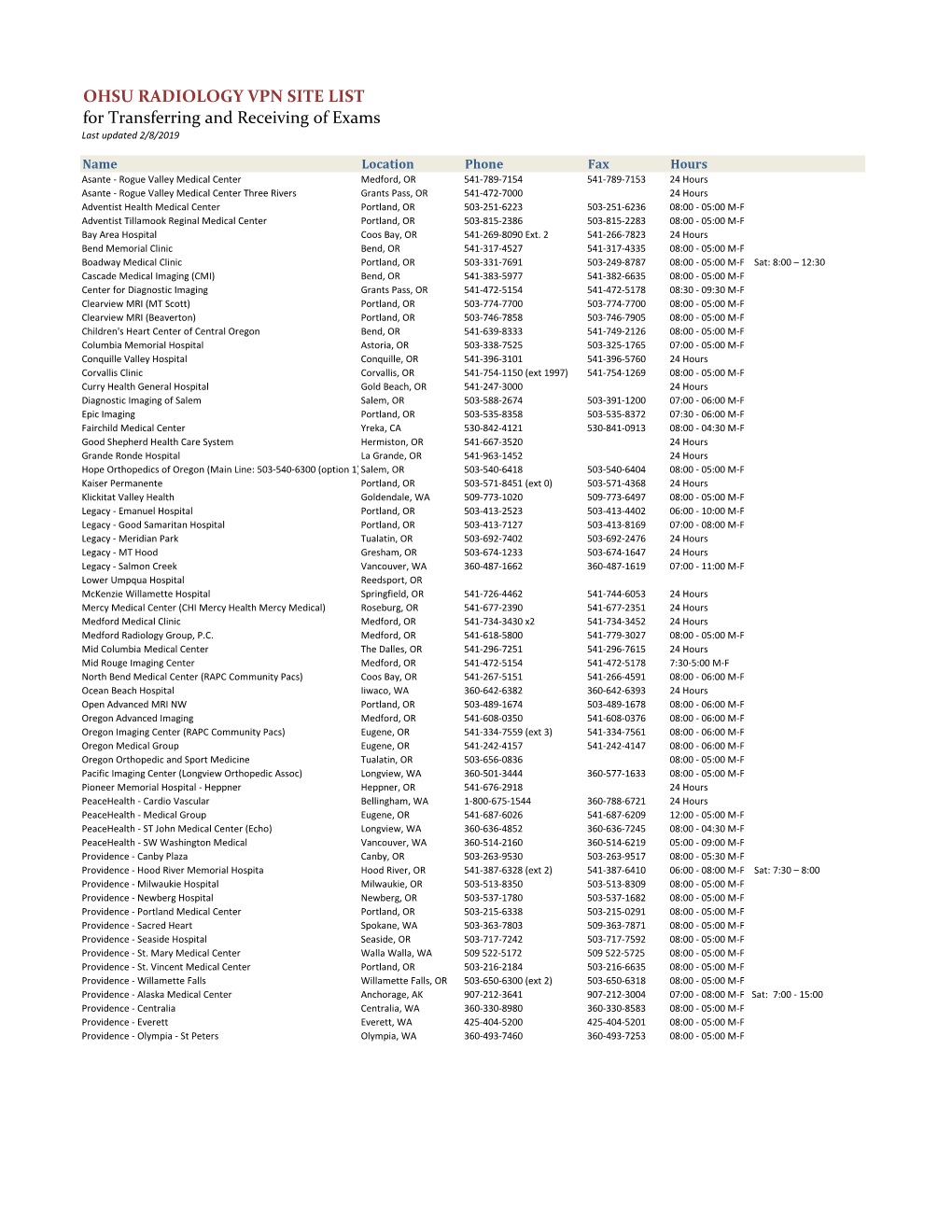 OHSU RADIOLOGY VPN SITE LIST for Transferring and Receiving of Exams Last Updated 2/8/2019