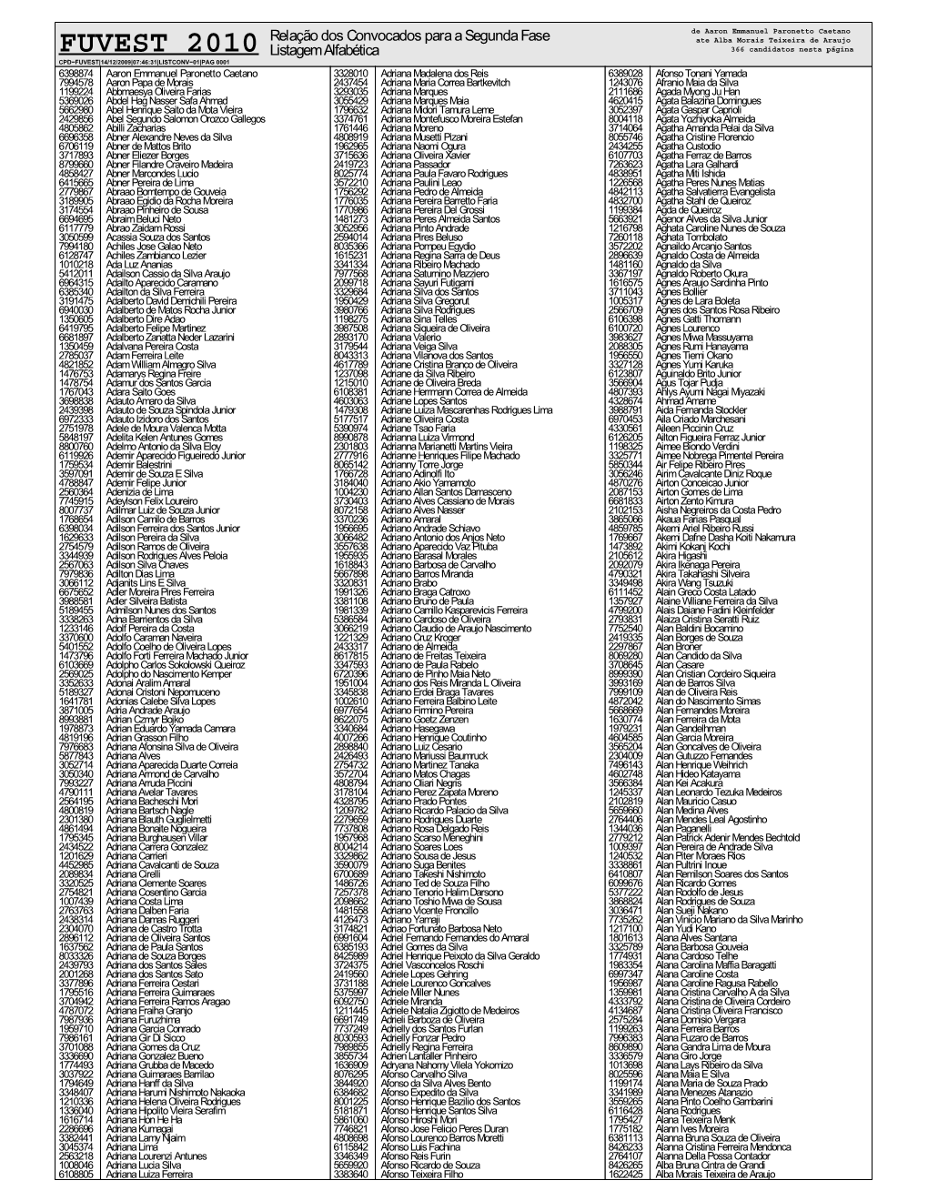 FUVEST 2010 Relação Dos Convocados Para a Segunda Fase