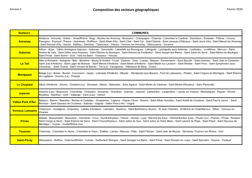 Composition Des Secteurs Géographiques Février 2020