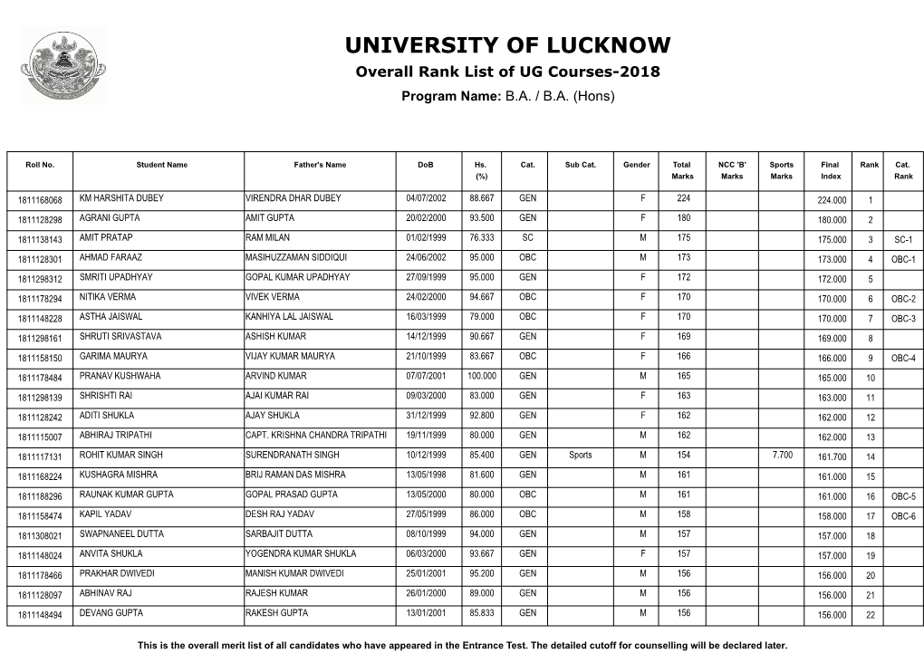 UNIVERSITY of LUCKNOW Overall Rank List of UG Courses-2018 Program Name: B.A