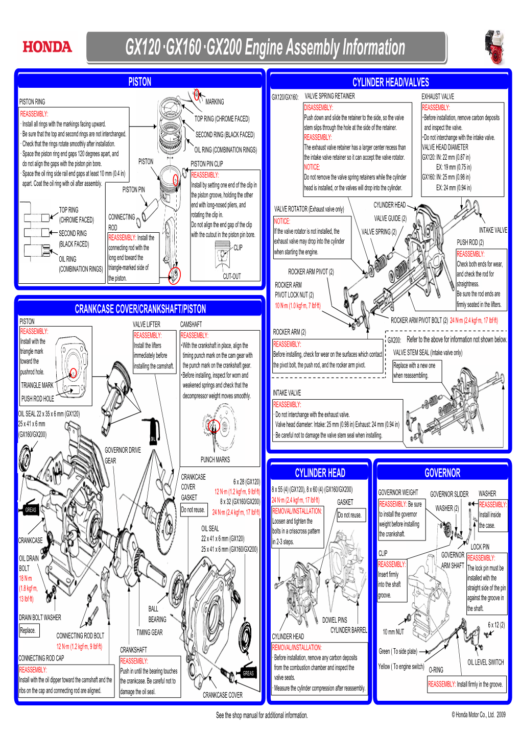 GX120·GX160·GX200 Engine Assembly Information