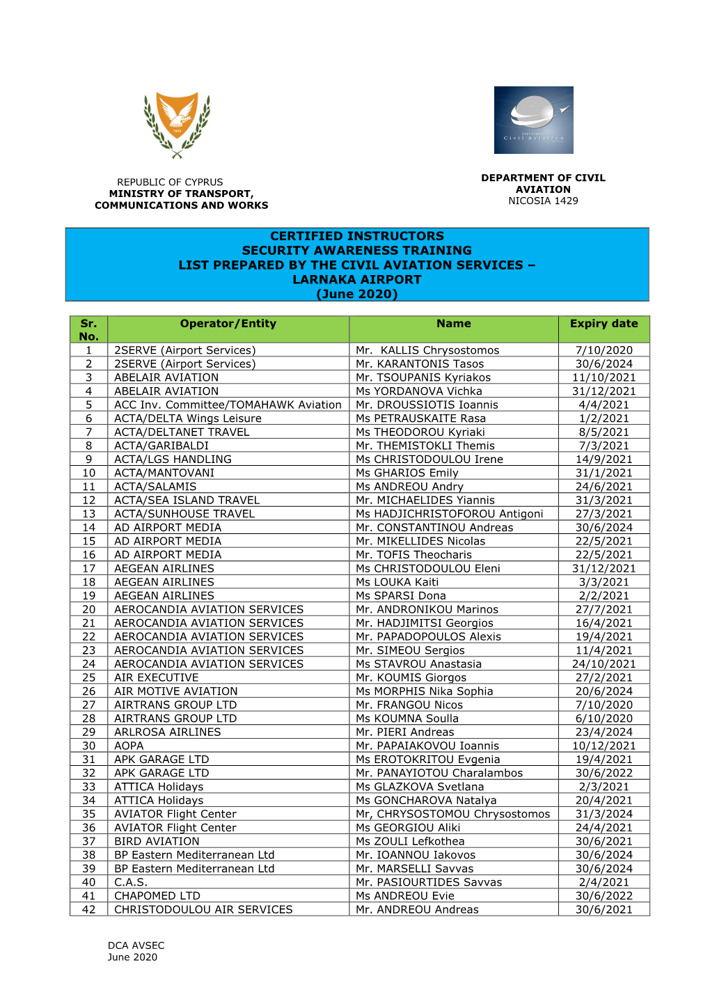 CERTIFIED INSTRUCTORS SECURITY AWARENESS TRAINING LIST PREPARED by the CIVIL AVIATION SERVICES – LARNAKA AIRPORT (June 2020)