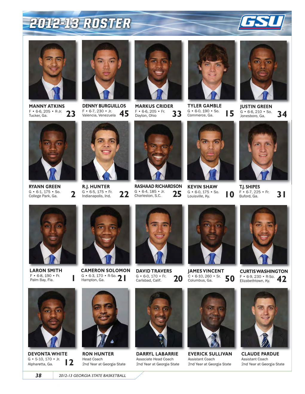 2012-13 Roster Panthers