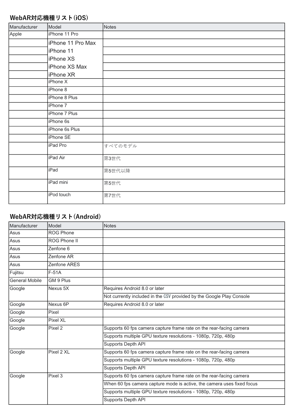 Ios) Webar対応機種リスト(Android