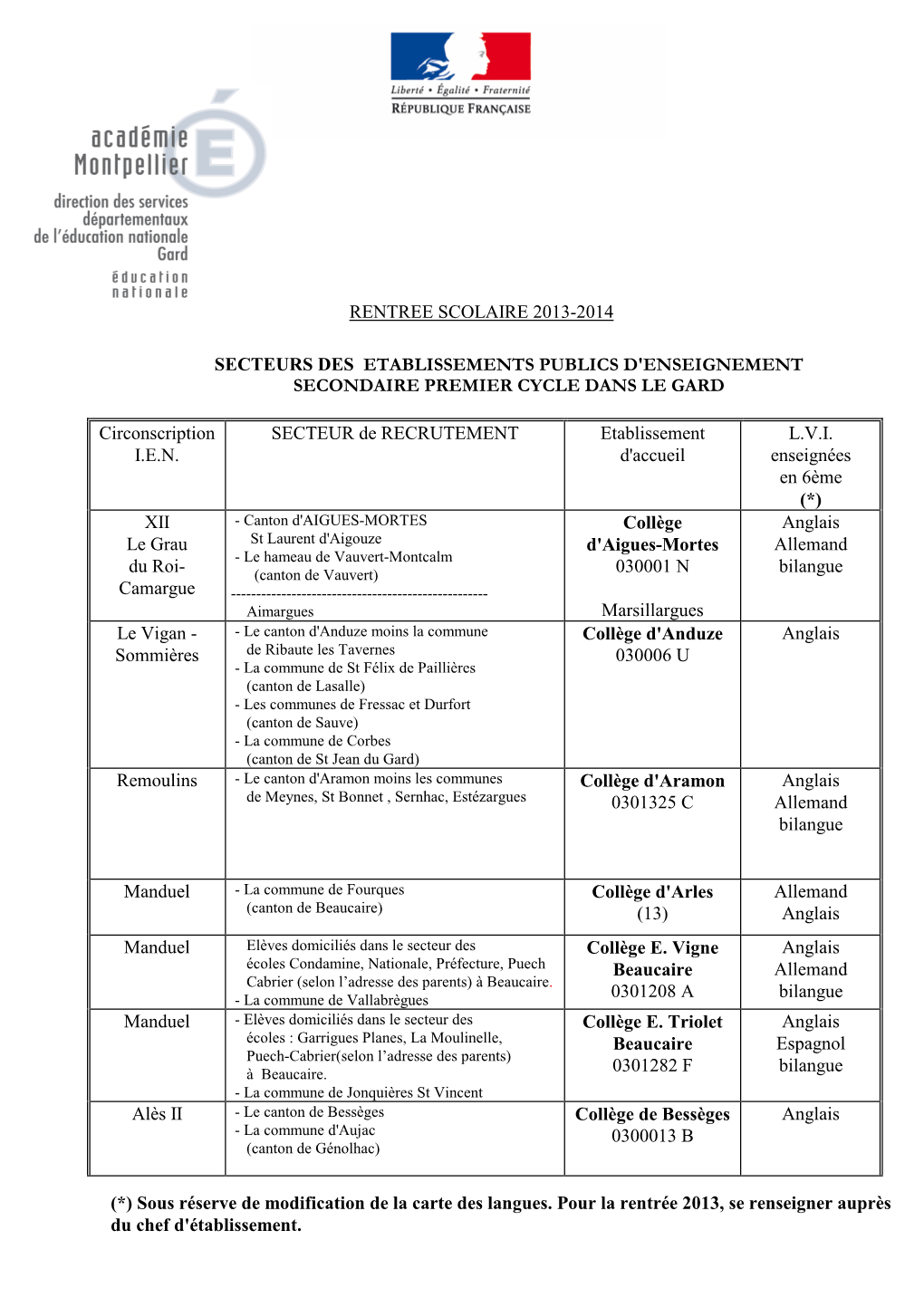 Secteurs De Recrutement Des Collèges