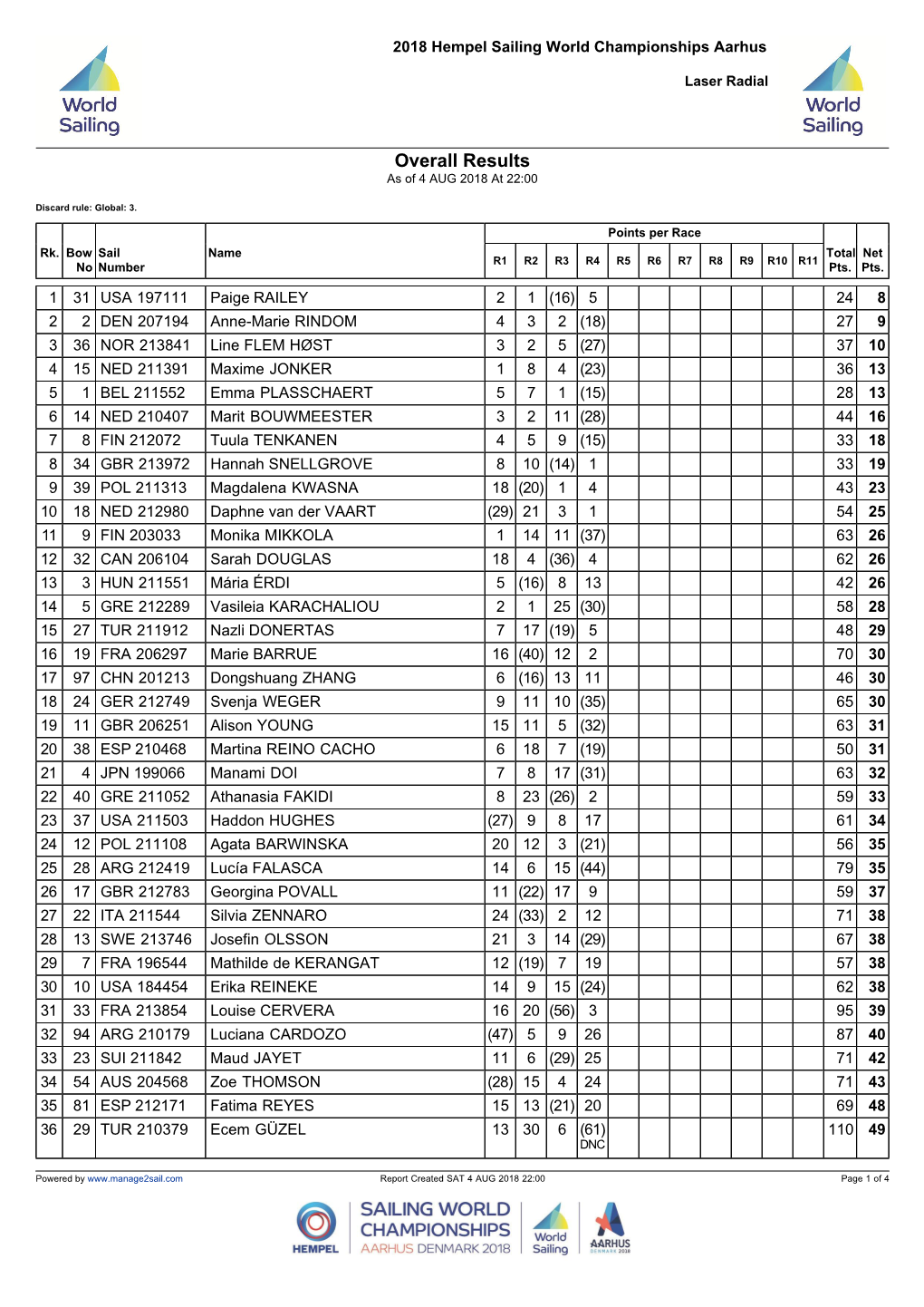 Manage2sail Report