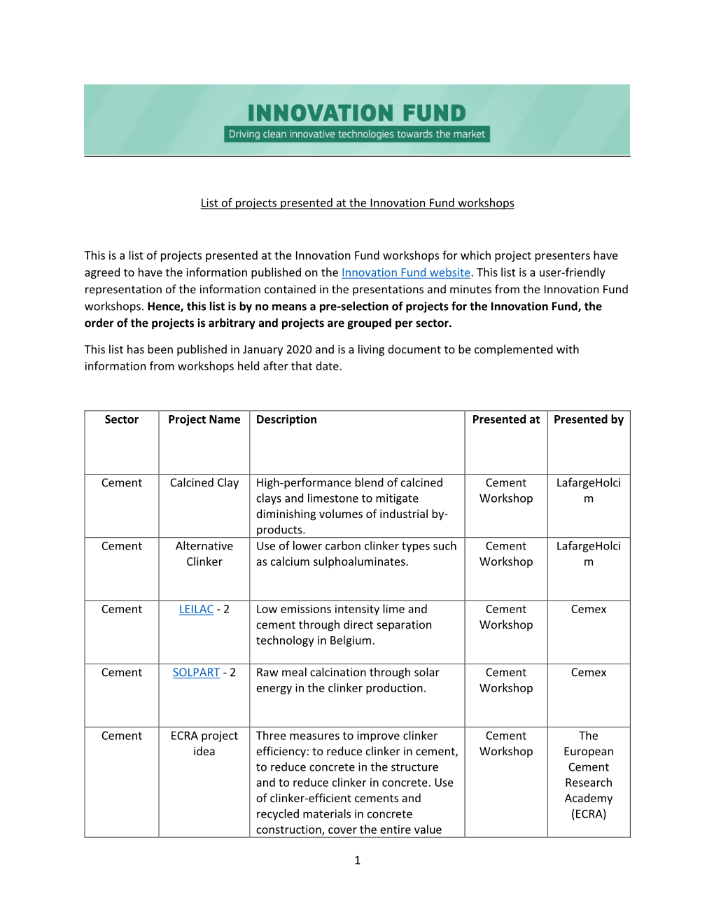 List of Projects Presented at the Innovation Fund Workshops
