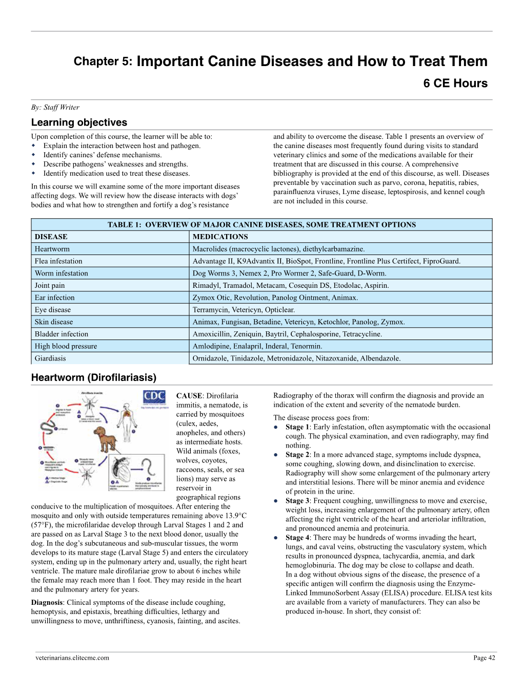 Chapter 5: Important Canine Diseases and How to Treat Them 6 CE Hours