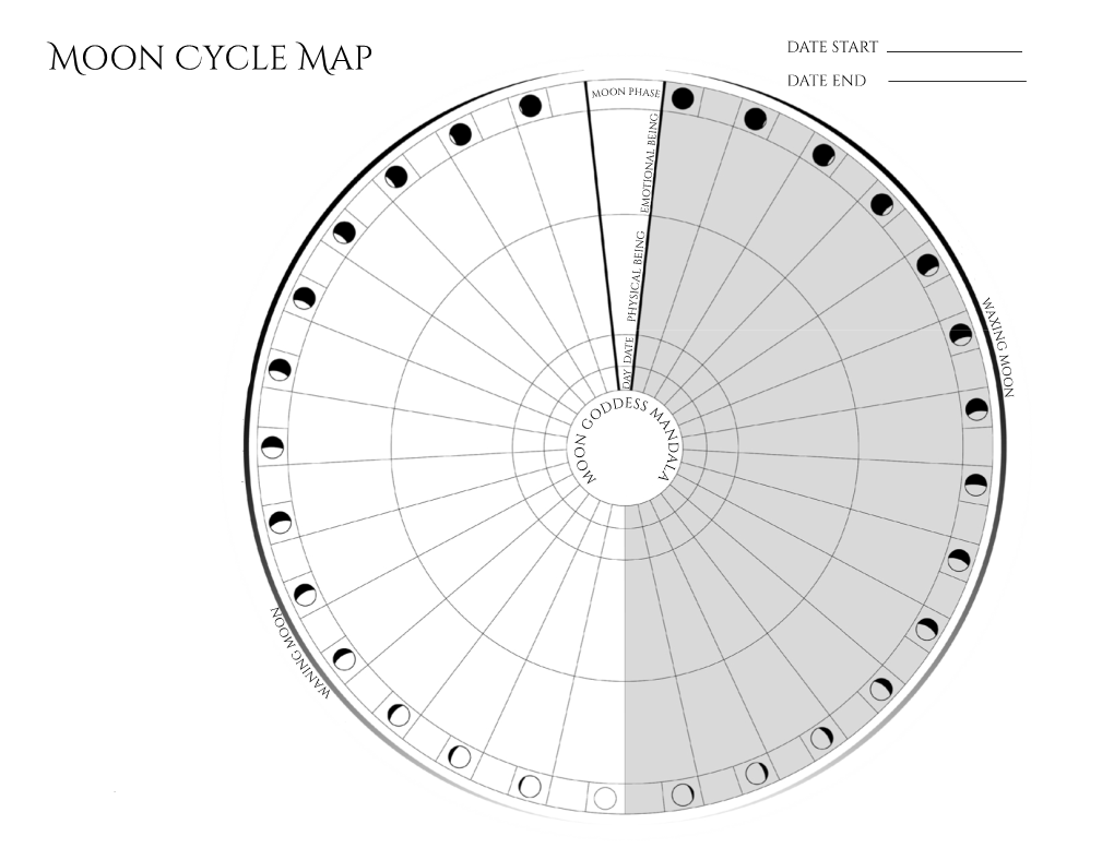 Moon Cycle Map Date Start Date End