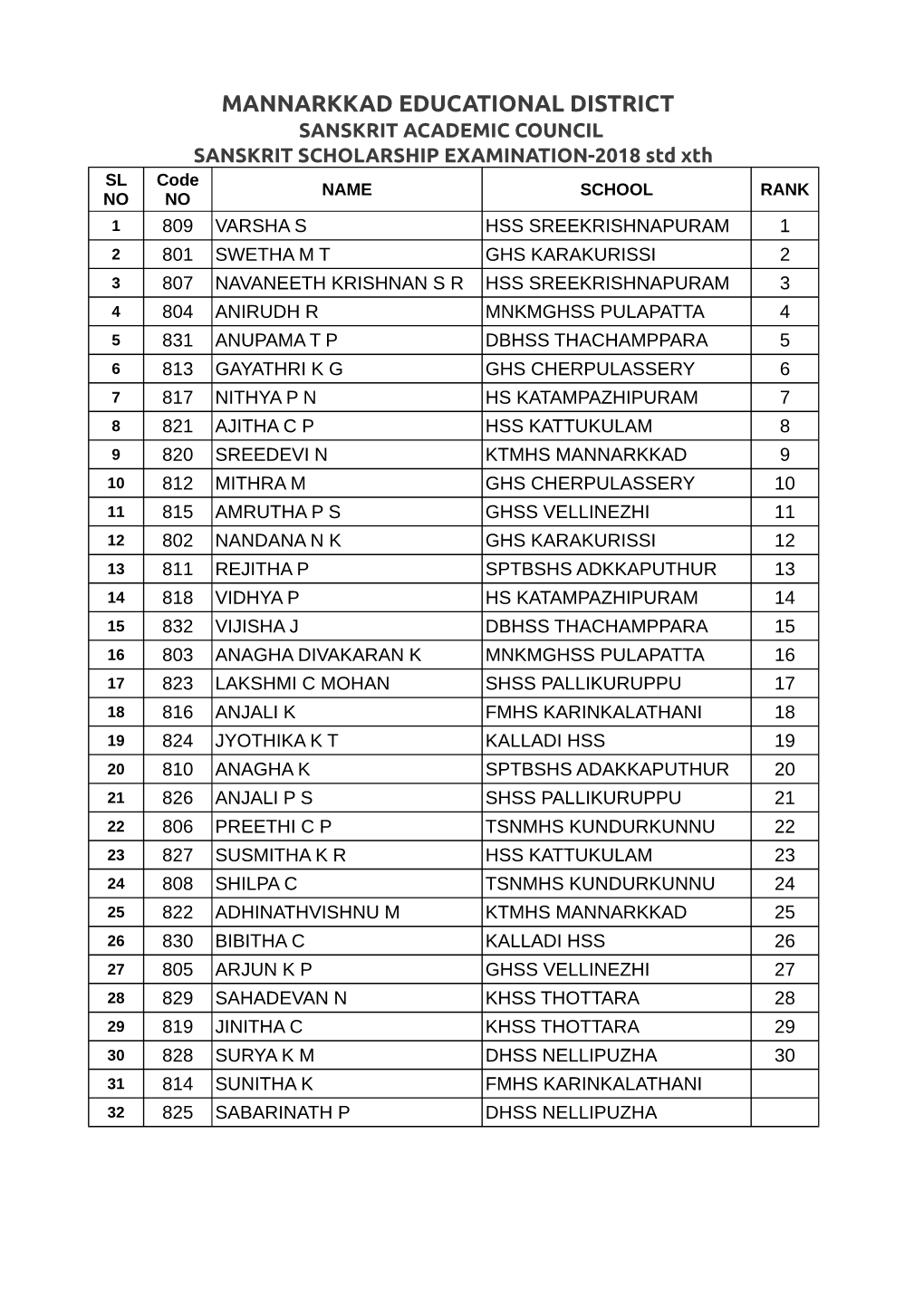 Mannarkkad Educational District