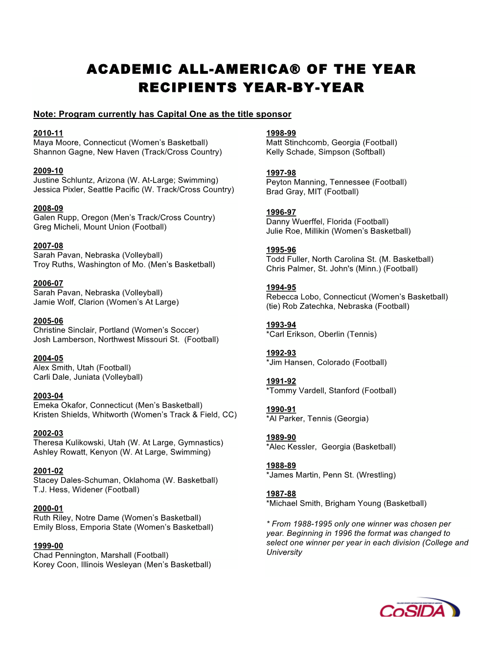 Academic All-America® of the Year Recipients Year-By-Year