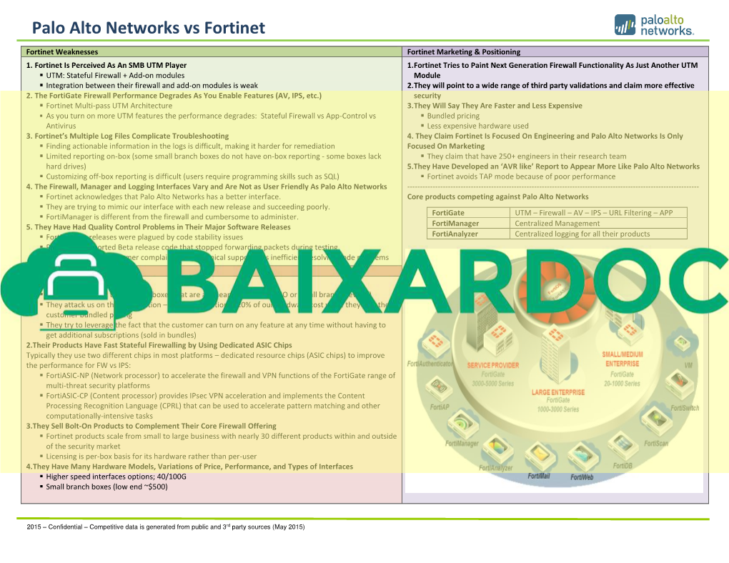 Palo Alto Networks Vs Fortinet