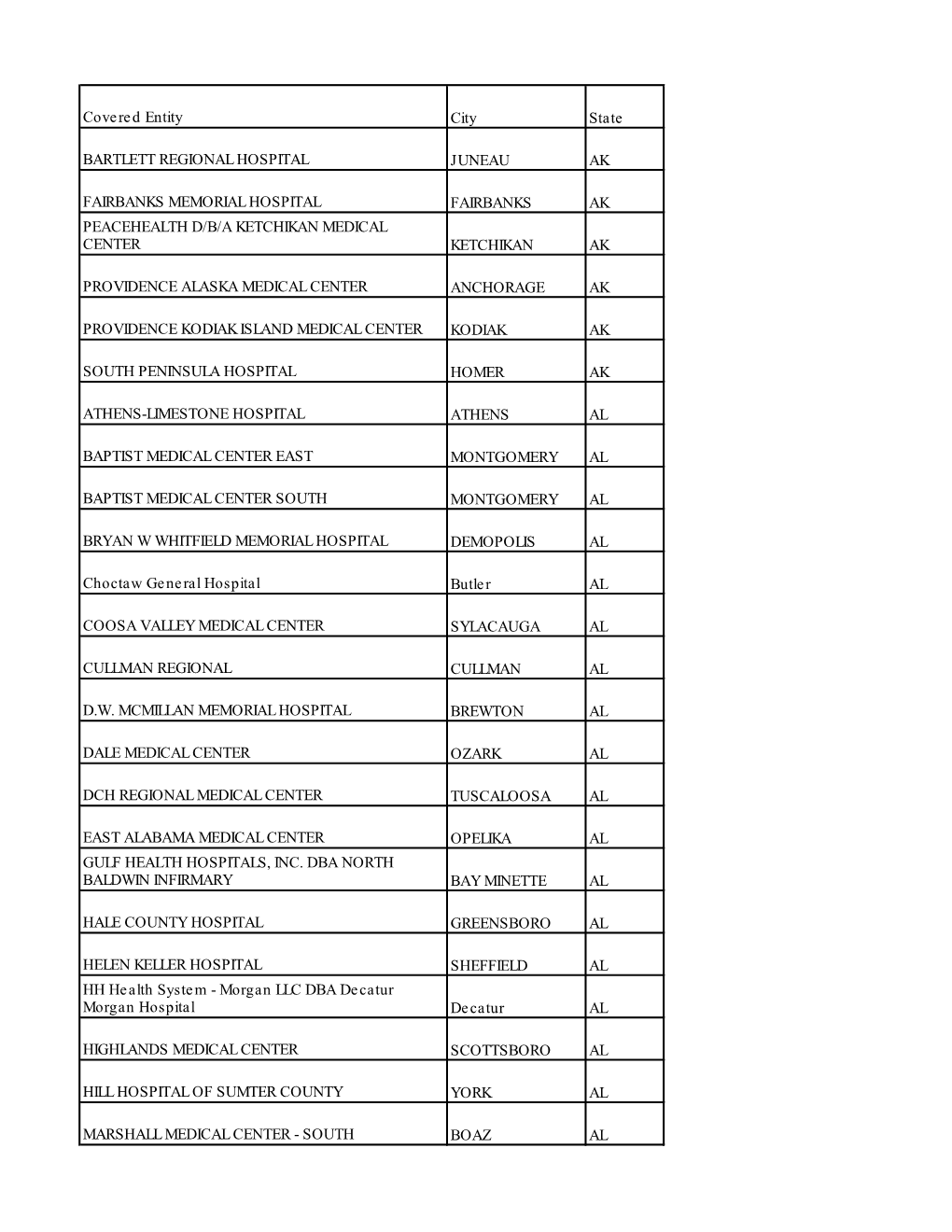 Covered Entity City State BARTLETT REGIONAL HOSPITAL JUNEAU AK
