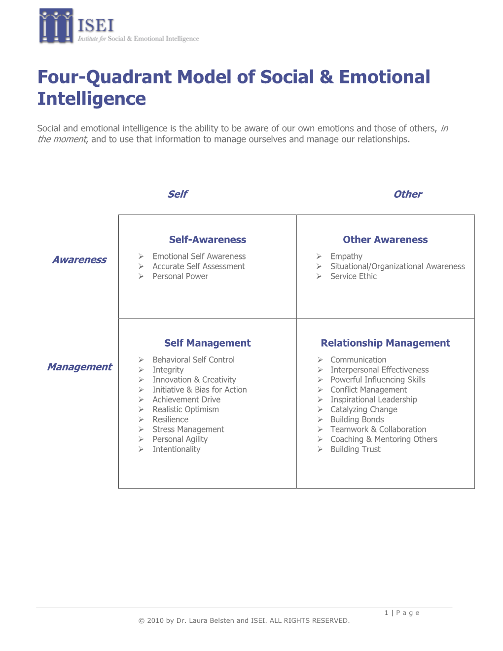 Four-Quadrant Model of Social & Emotional Intelligence