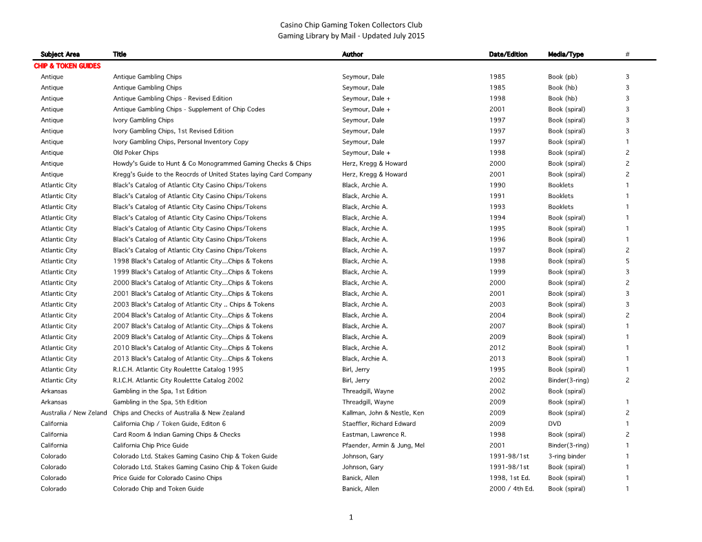 Updated July 2015 1