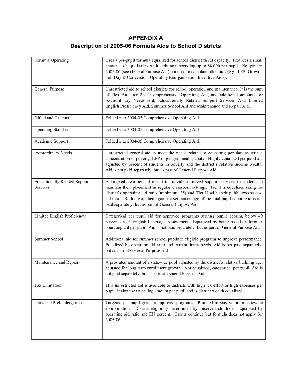 Description of 2005-06 Formula Aids to School Districts