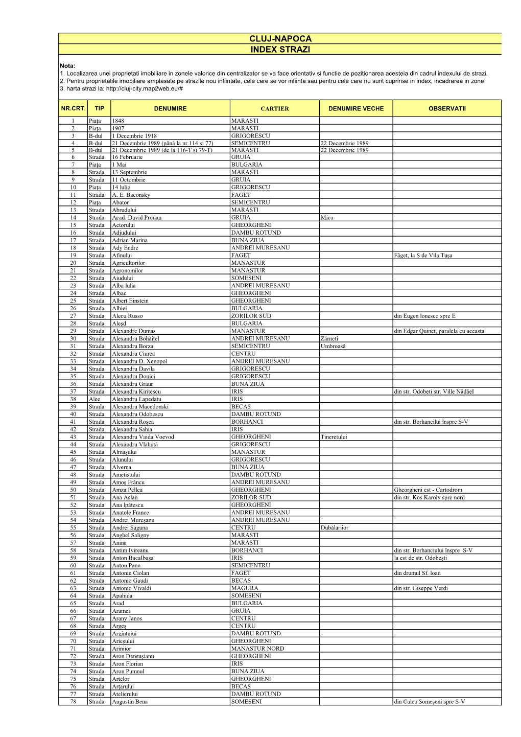 Cluj-Napoca Index Strazi