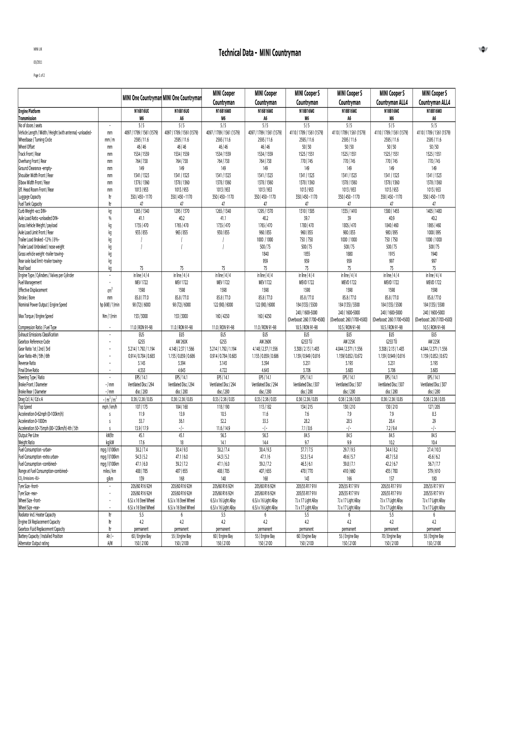 Technical Data - MINI Countryman 03/2011