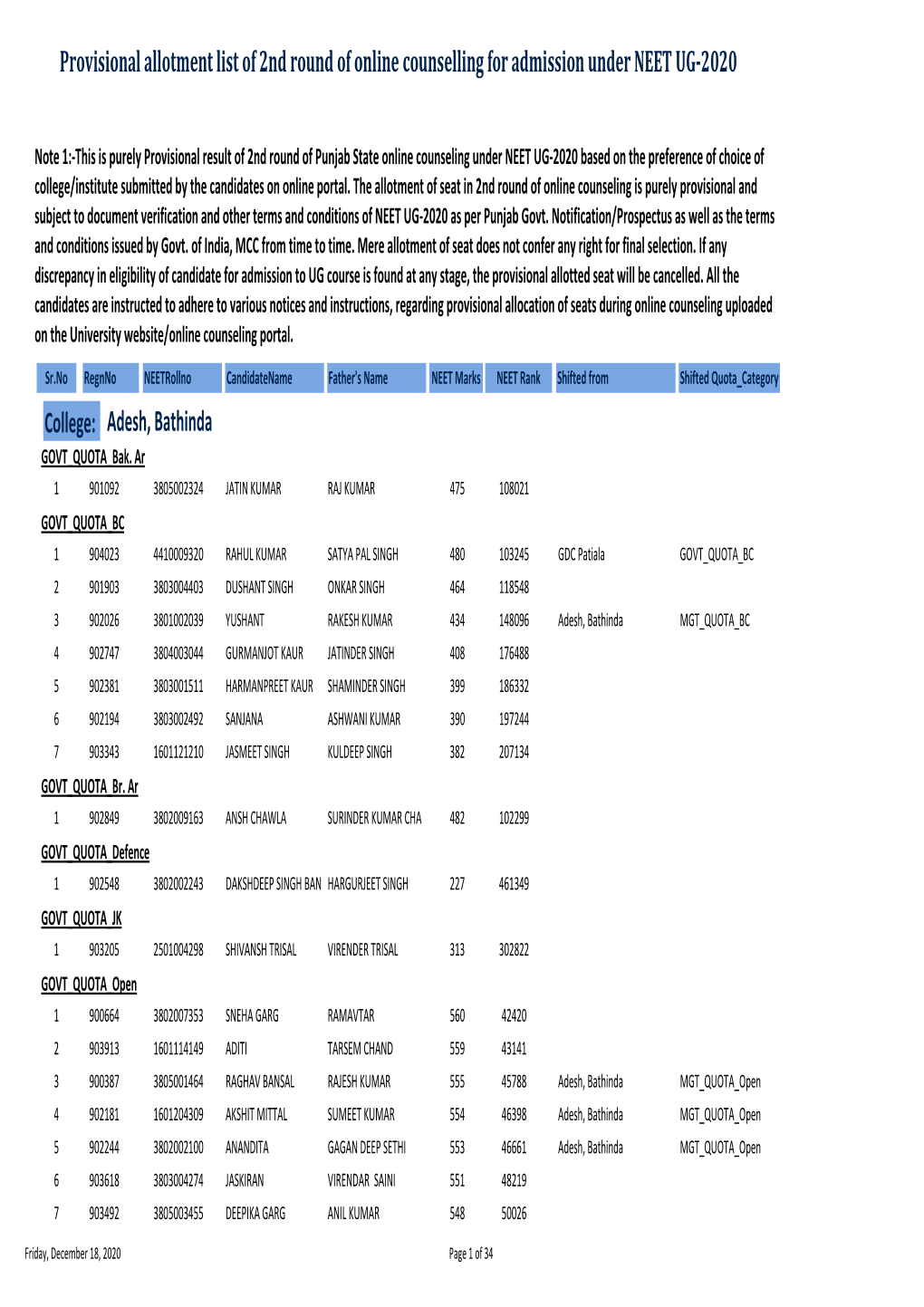 Provisional Allotment List of 2Nd Round of Online Counselling for Admission Under NEET UG-2020