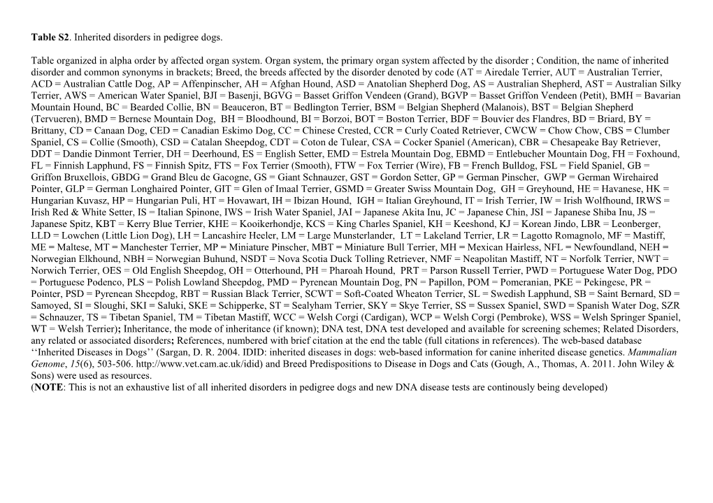 Electronic Supplementary Material s6