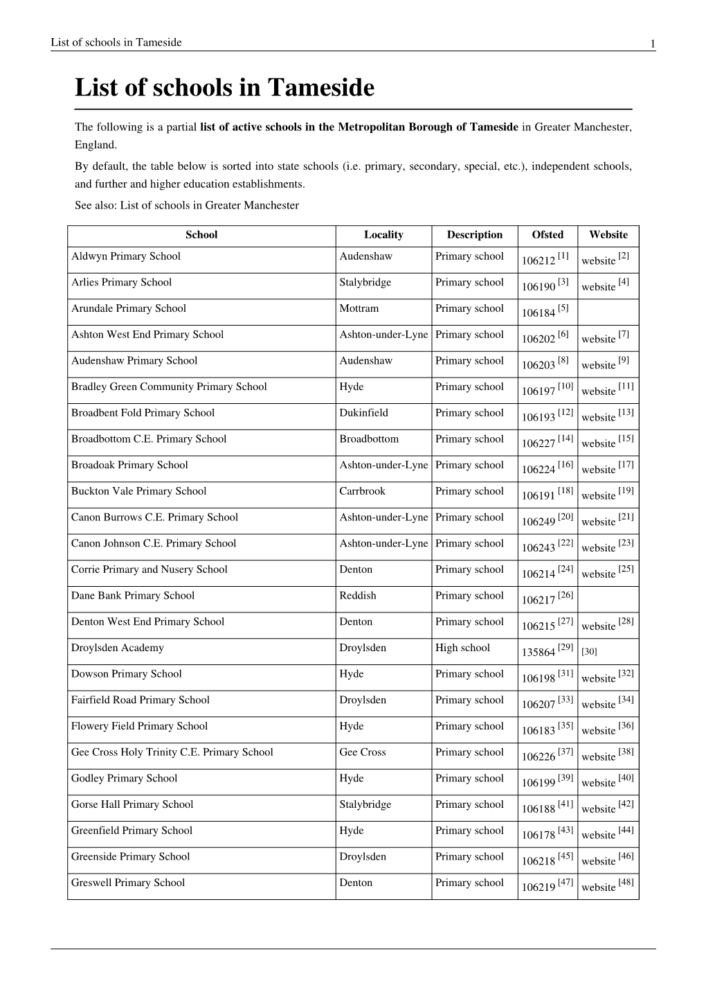 List of Schools in Tameside 1 List of Schools in Tameside