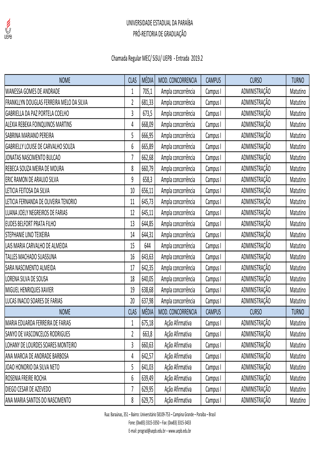 Chamada Regular 20192 Para Divulga\347\343O.Xlsx