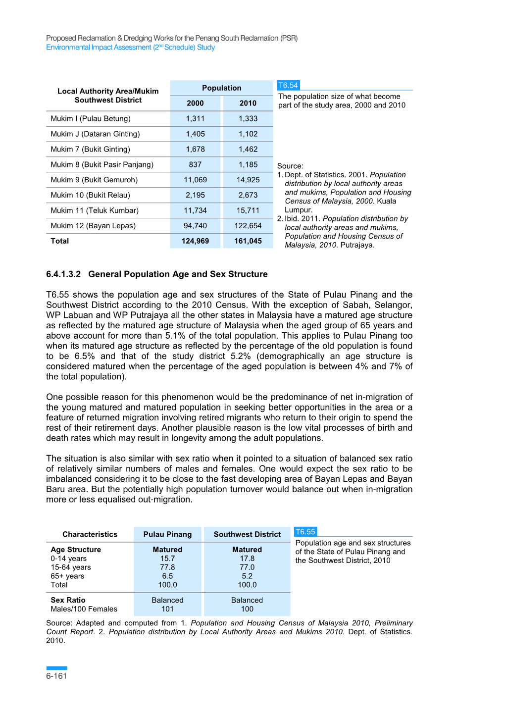 6.4.1.3.2 General Population Age and Sex Structure T6.55 Shows The