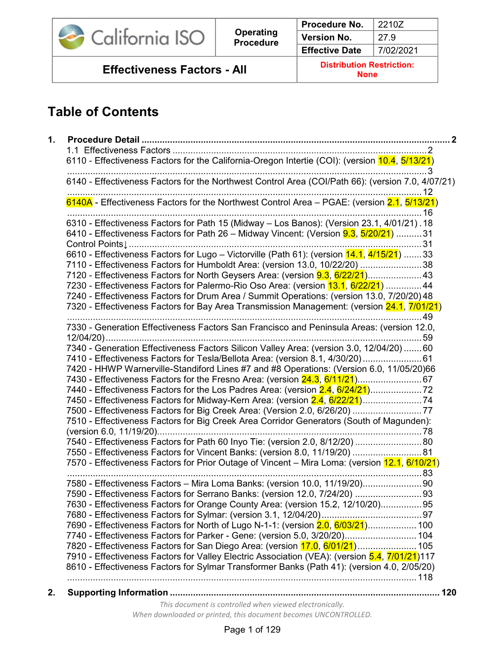 Effectiveness Factors - All None