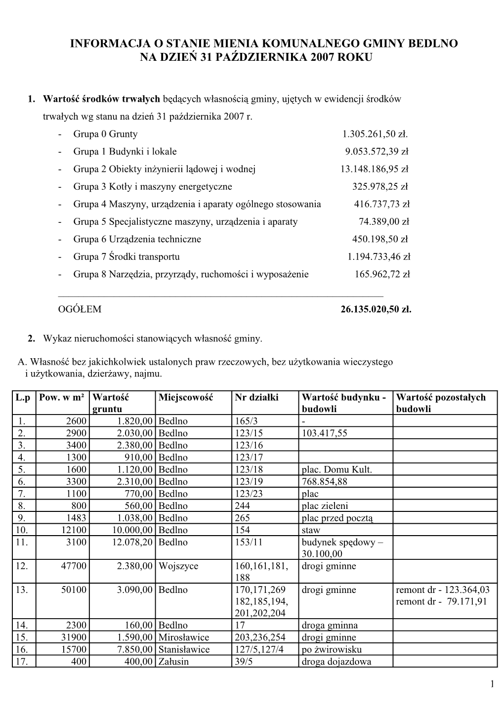 Informacja O Stanie Mienia Komunalnego Gminy Bedlno Na Dzień 31 Października 2007 Roku