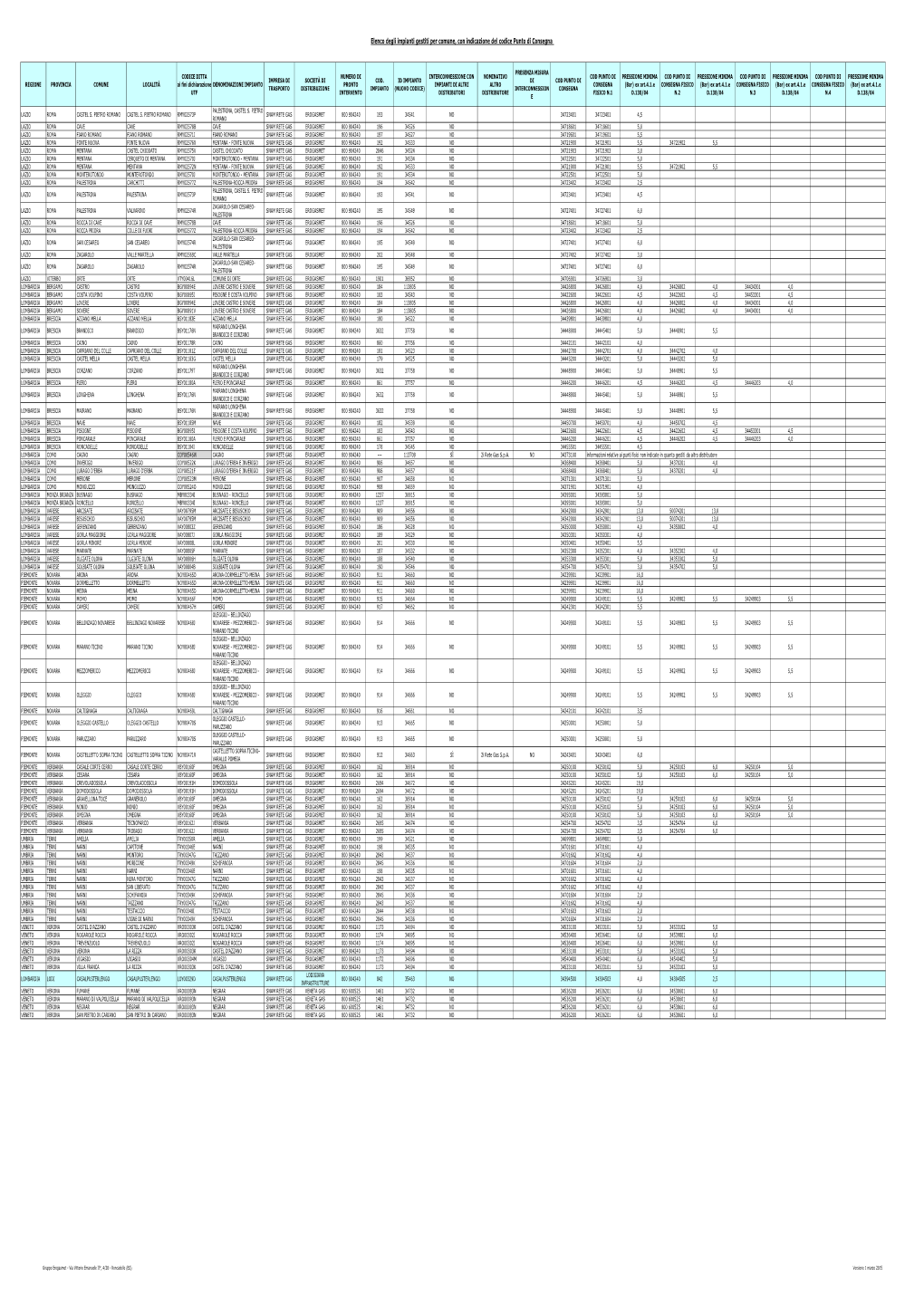 Elenco Degli Impianti Gestiti Per Comune, Con Indicazione Del Codice Punto Di Consegna