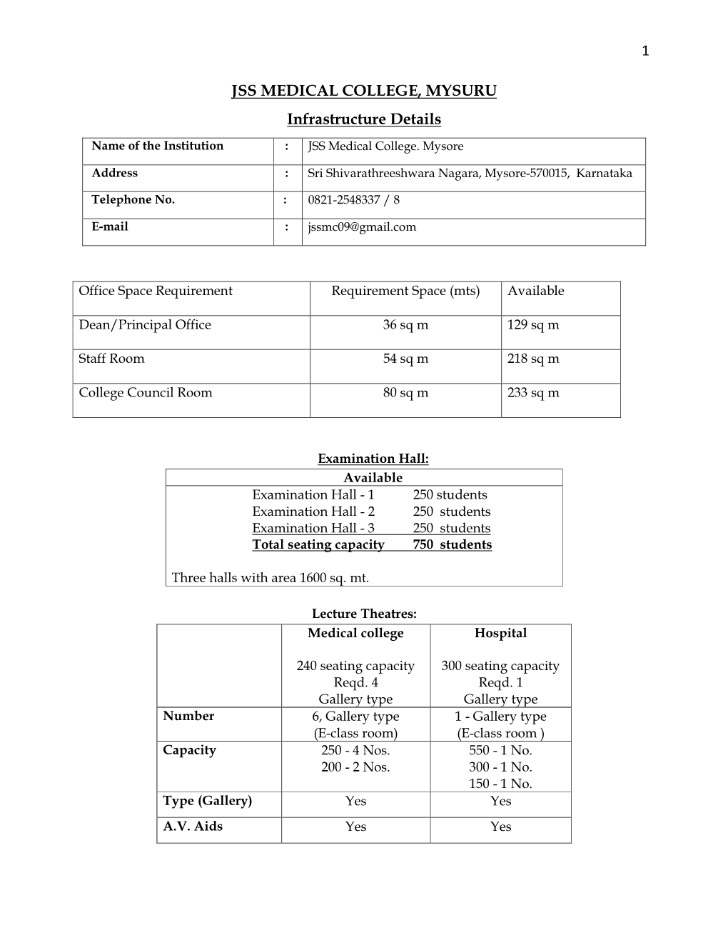 1 JSS MEDICAL COLLEGE, MYSURU Infrastructure Details