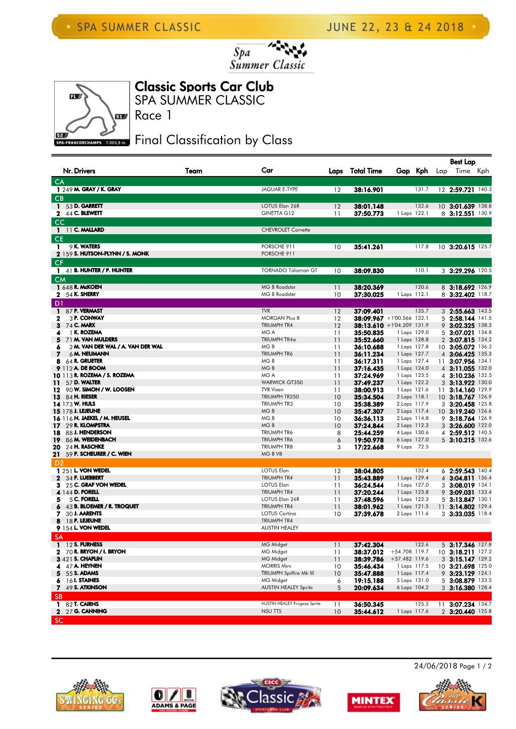 Race 1 SPA SUMMER CLASSIC Classic Sports Car Club Final