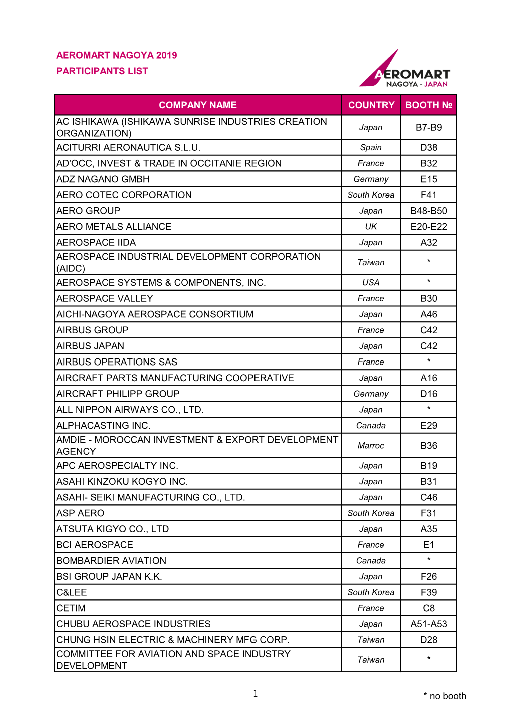 Aeromart Nagoya 2019 Participants List