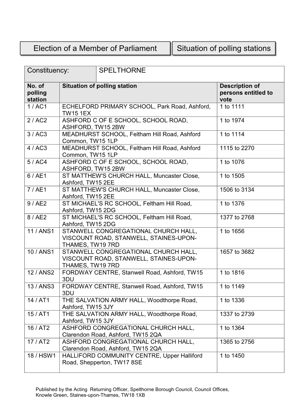 PCC Situation of Polling Stations