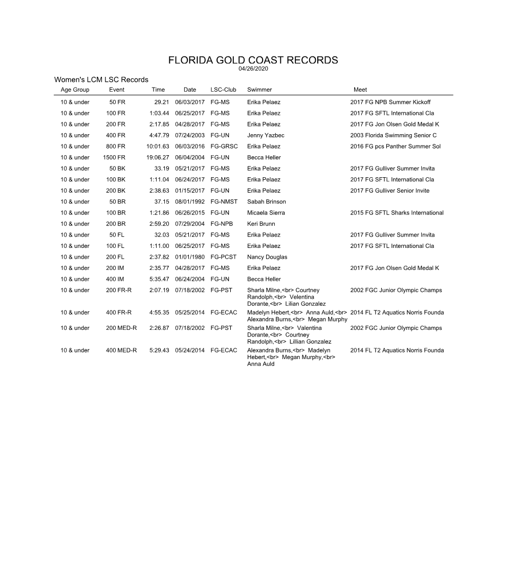 Women's Lcm Records