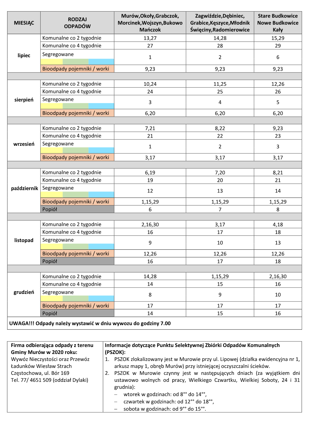 MIESIĄC RODZAJ ODPADÓW Murów,Okoły,Grabczok, Morcinek