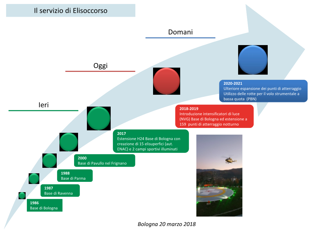 Elisoccorso Notturno.Pdf