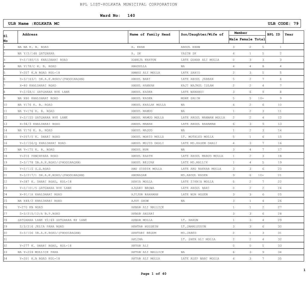 Ward No: 140 ULB Name :KOLKATA MC ULB CODE: 79