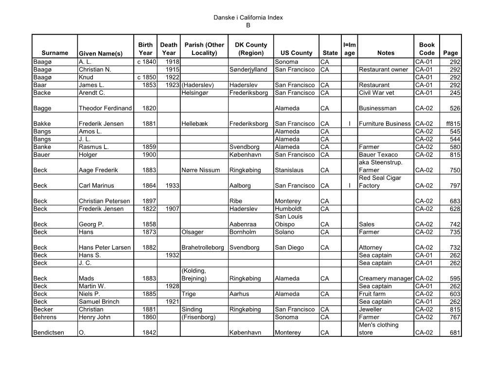 Danske I California Index B Surname Given Name(S)