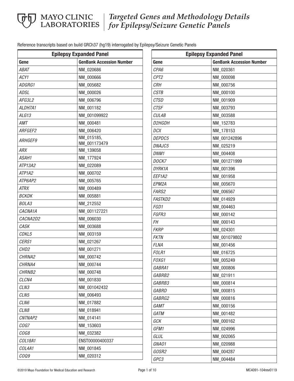 Targeted Genes and Methodology Details for Epilepsy/Seizure Genetic Panels