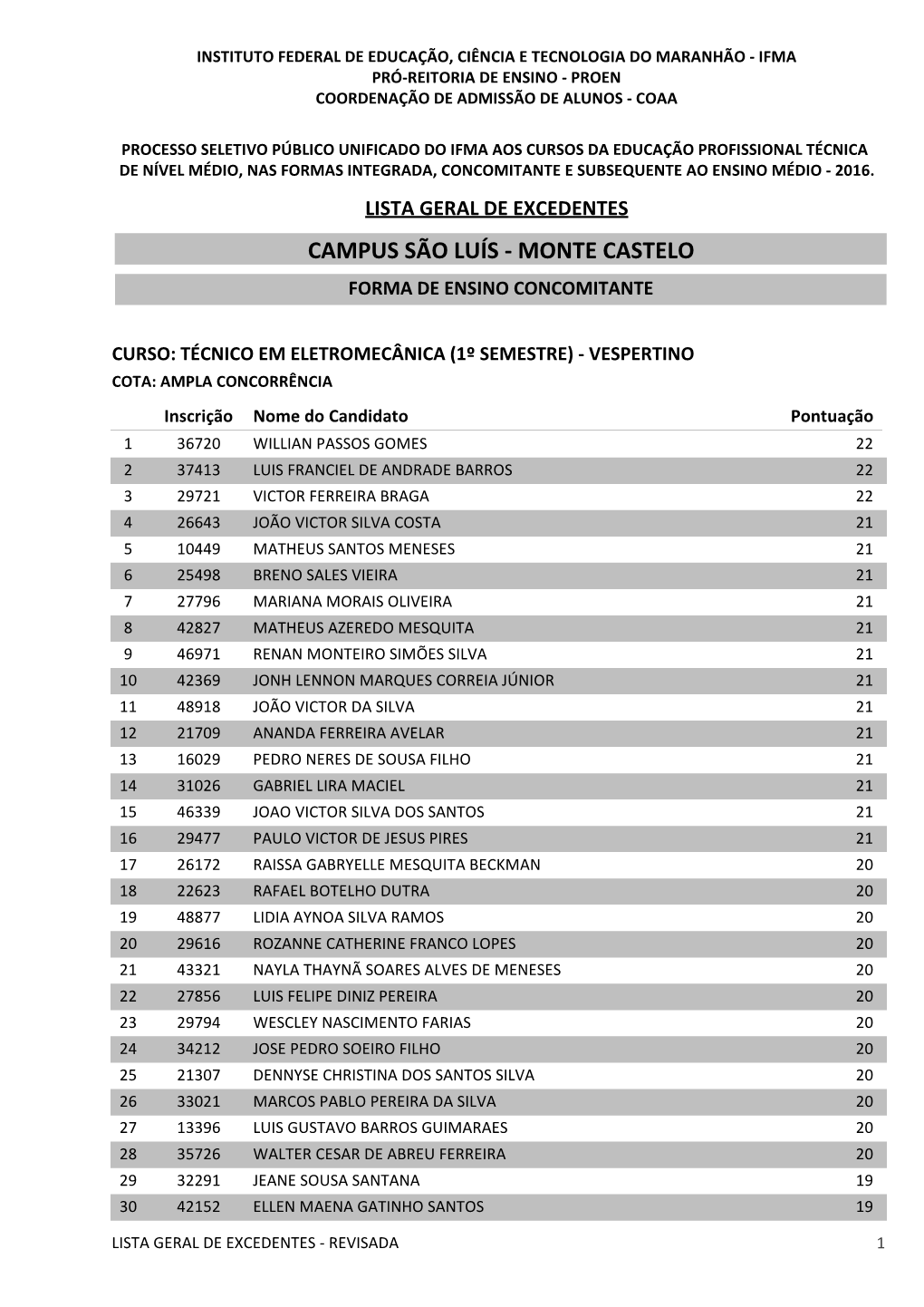 Campus São Luís-Monte Castelo