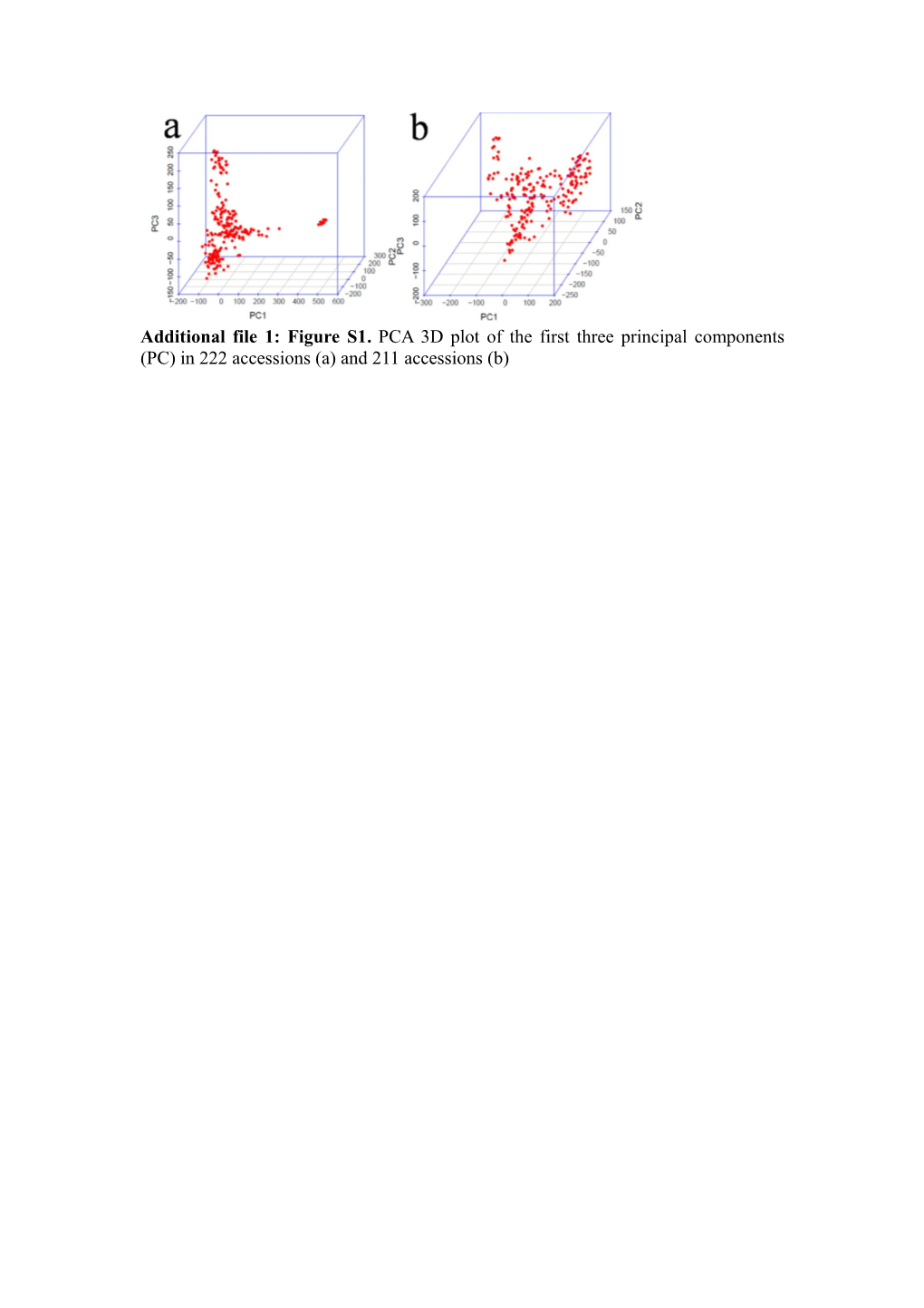 Additional File 1: Table S1. List of Indica Accessions Used in the Present Study