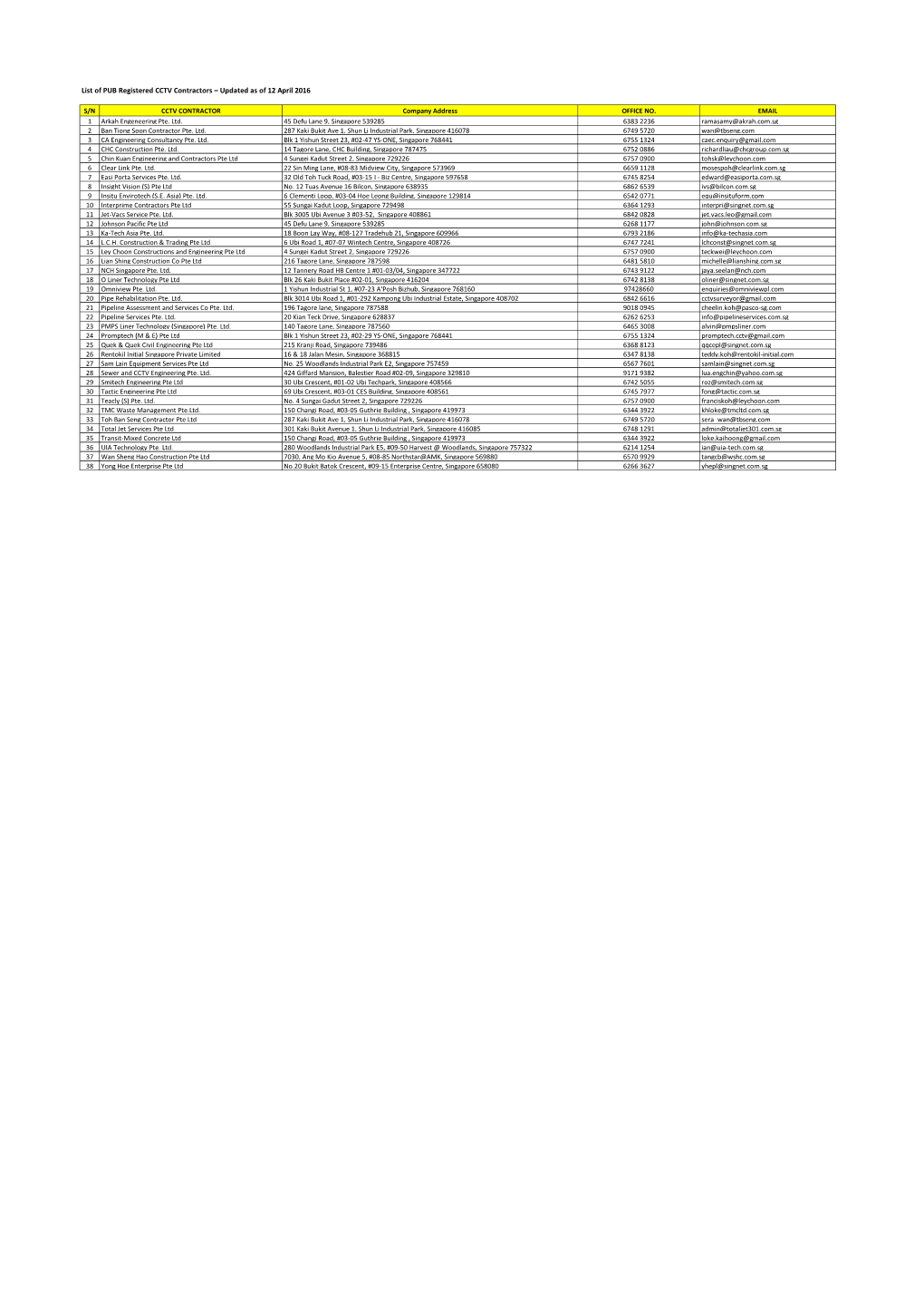 List of PUB Registered CCTV Contractors – Updated As of 12 April 2016