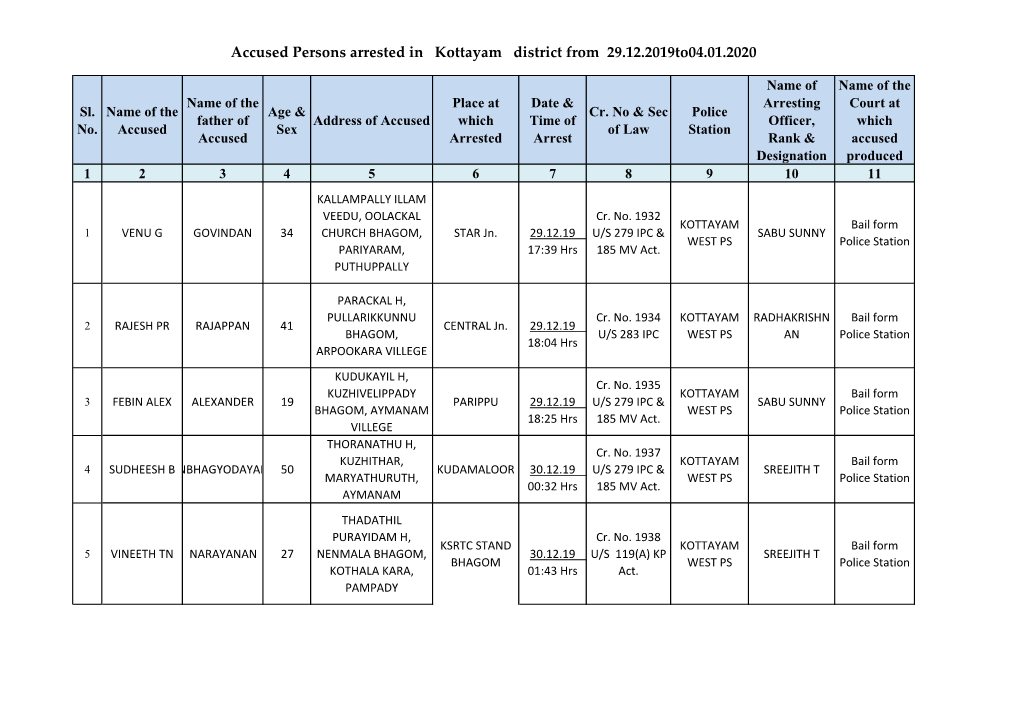 Accused Persons Arrested in Kottayam District from 29.12.2019To04.01.2020