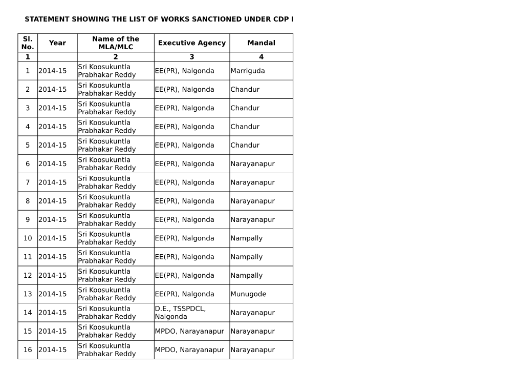 Nalgonda Marriguda 2 2014-15 EE(PR)