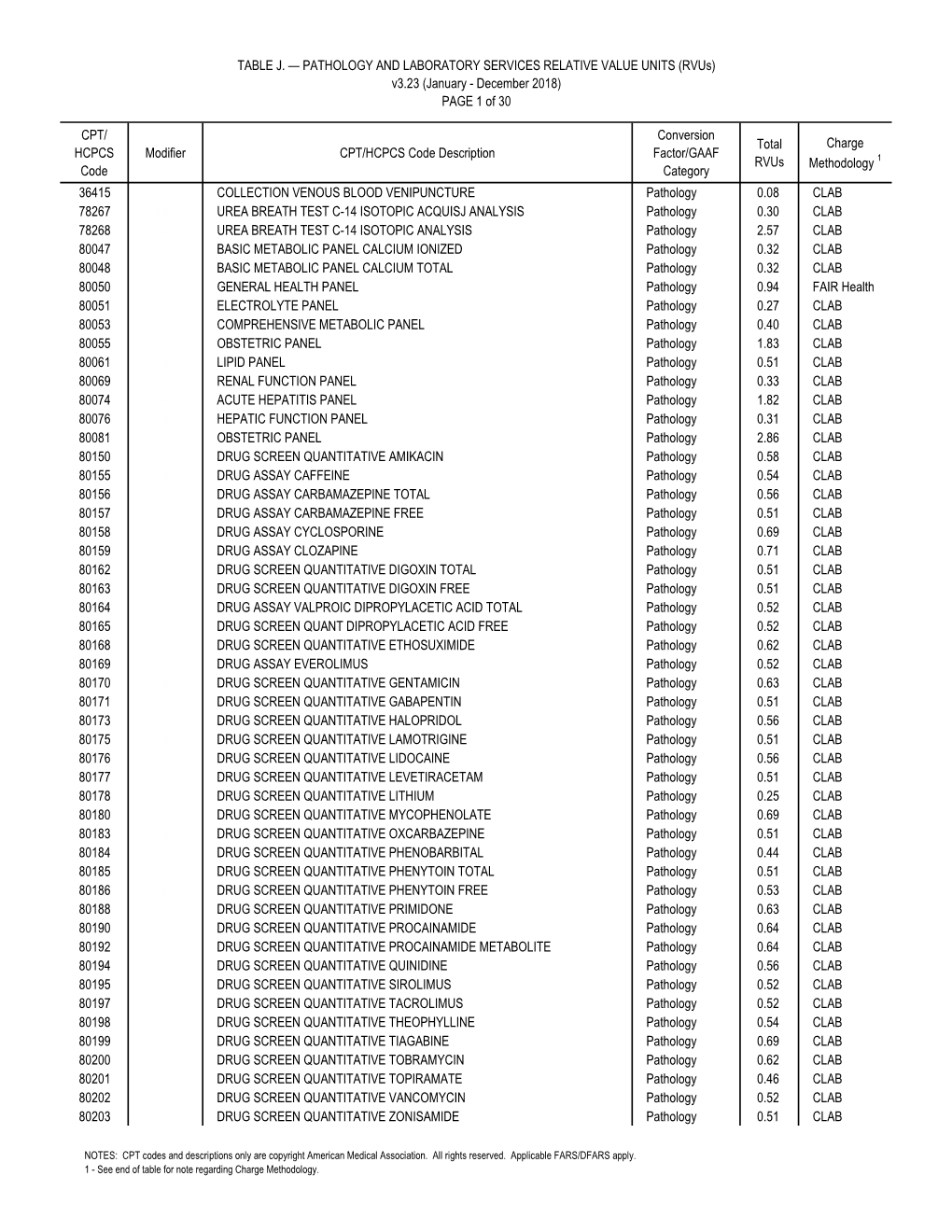 V3.23 Pathology and Laboratory Services Relative Value Units (Rvus)