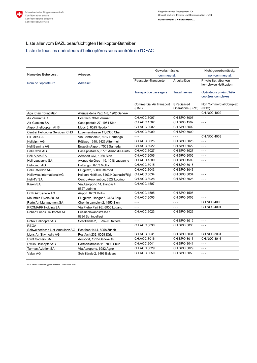 Liste Aller Vom BAZL Beaufsichtigten Helikopter-Betreiber Liste De Tous Les Opérateurs D’Hélicoptères Sous Contrôle De L’OFAC