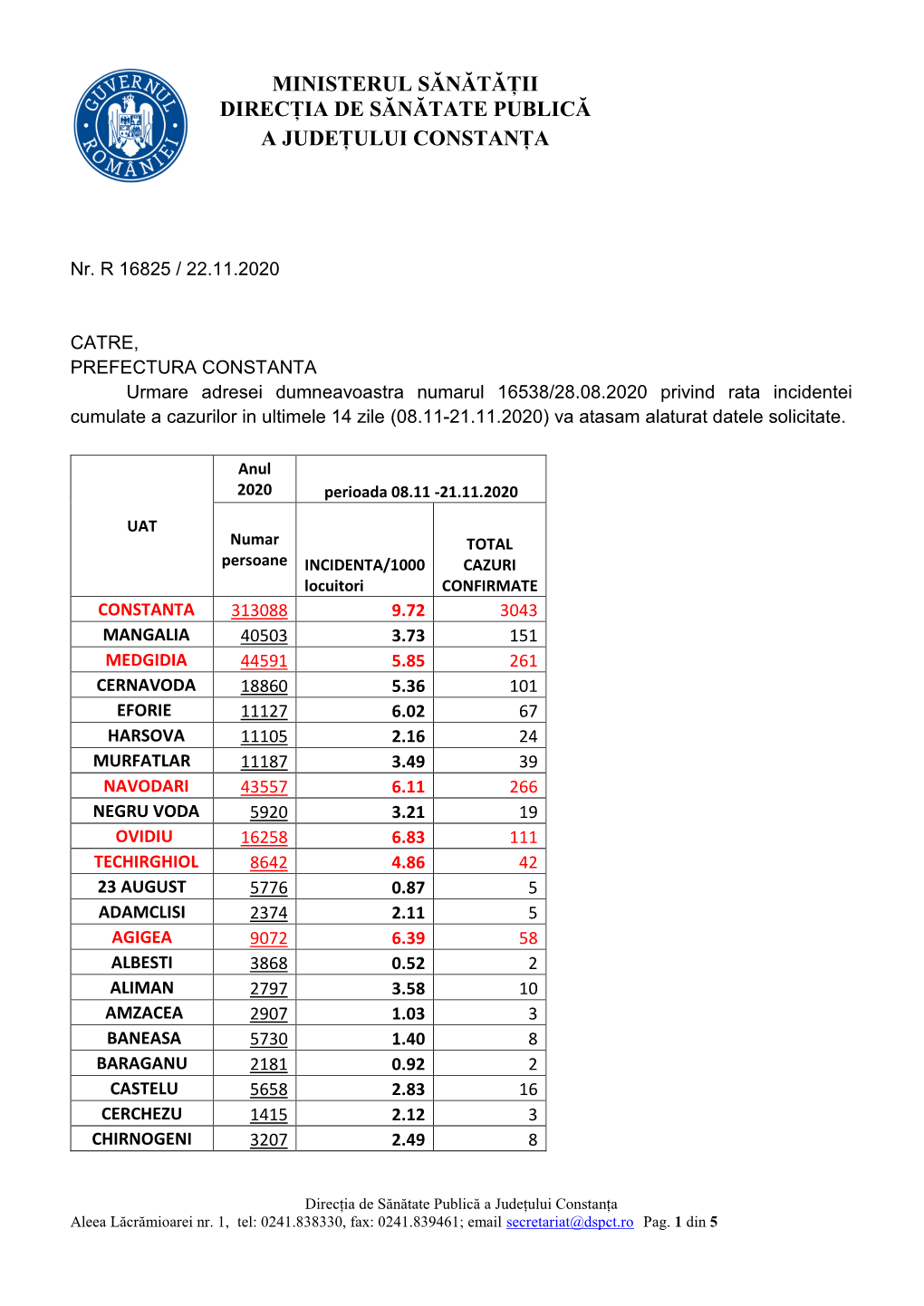 Ministerul Sănătății Direcția De Sănătate Publică a Județului Constanța